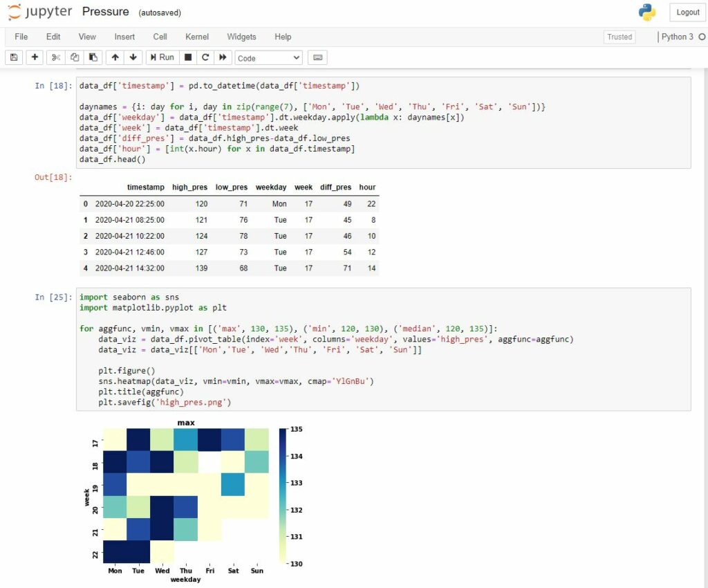 jupyter notebook